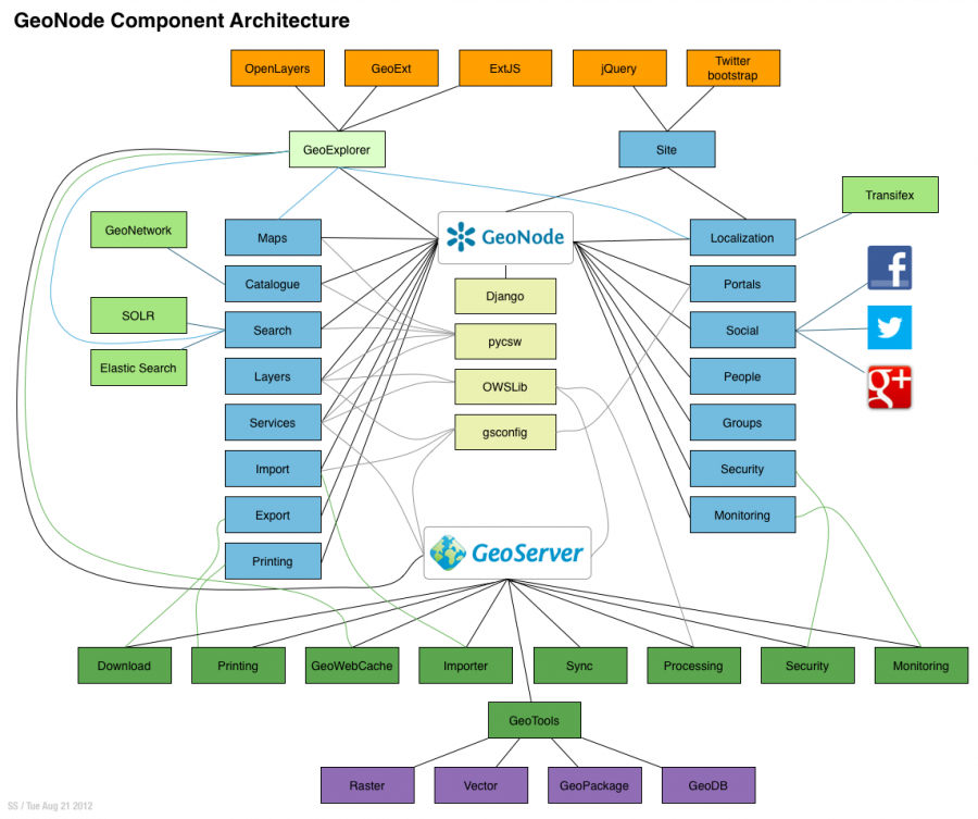 geonode_component_architecture.png